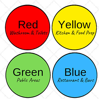 Colour Coding opt